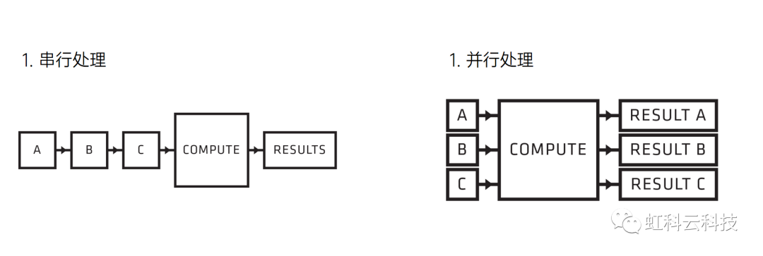 机器学习