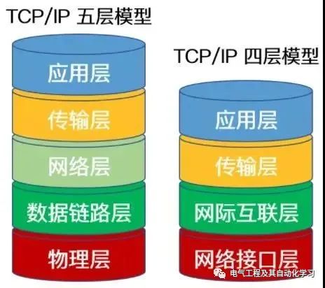 TCP