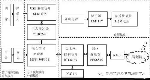 单片机