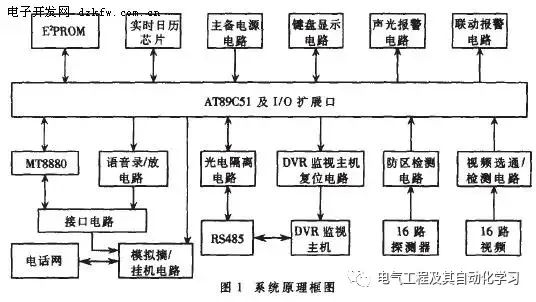 单片机