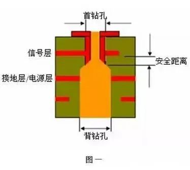 线路板