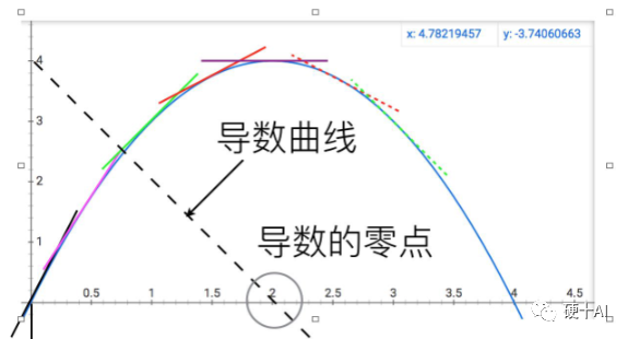 神经网络