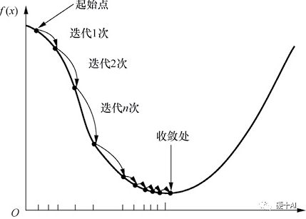 神经网络