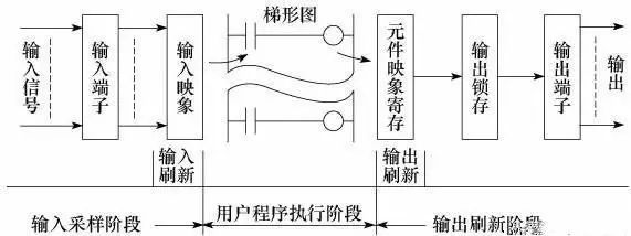 编程