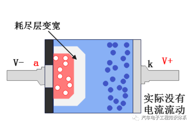 反向电压