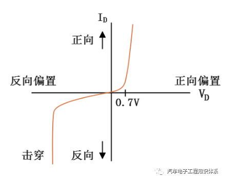 反向电压