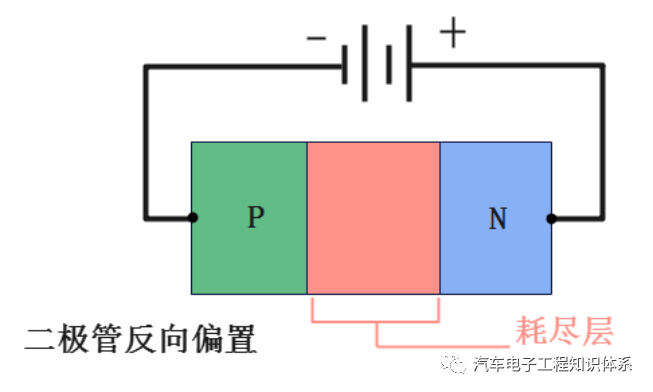 反向电压