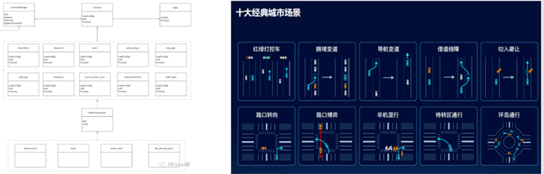 自动驾驶