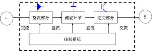 变频电源