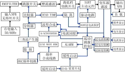 变频电源