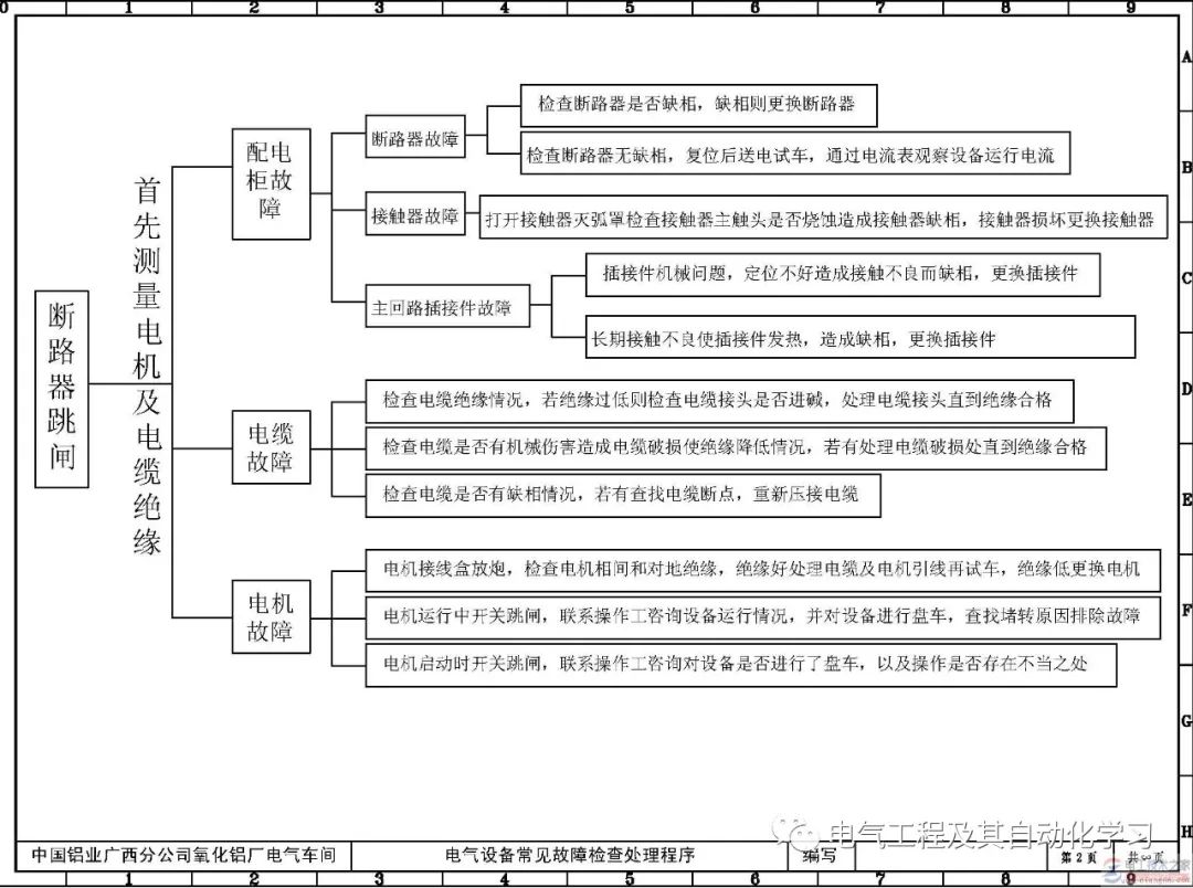 跳闸