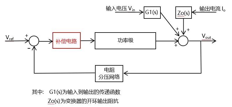 电源环路