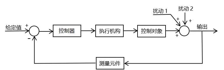 电源环路