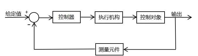 电源环路