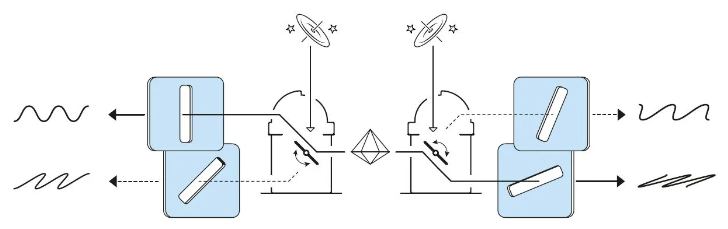 pcb