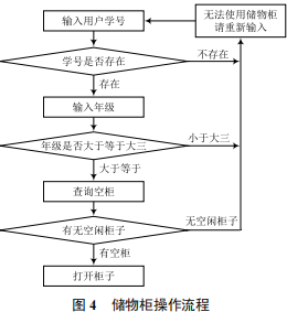 物联网