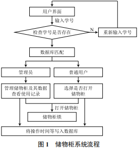 物联网