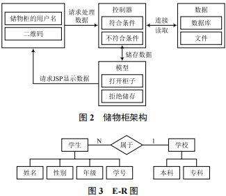 物联网