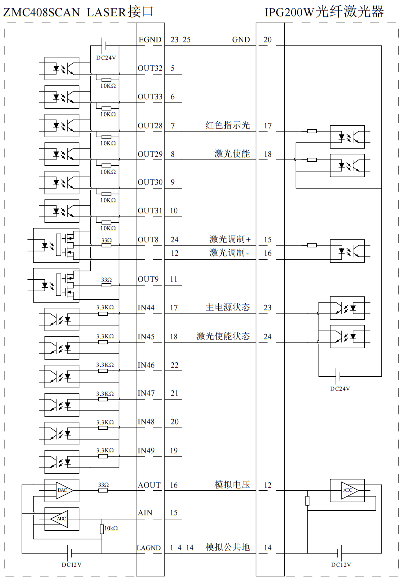 激光控制器