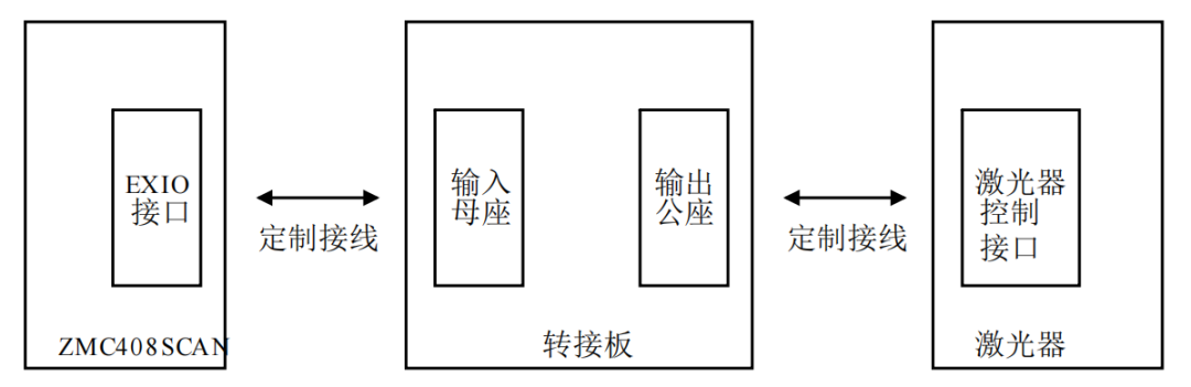 激光控制器