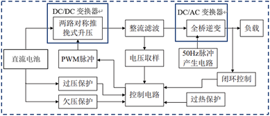 车载逆变电源