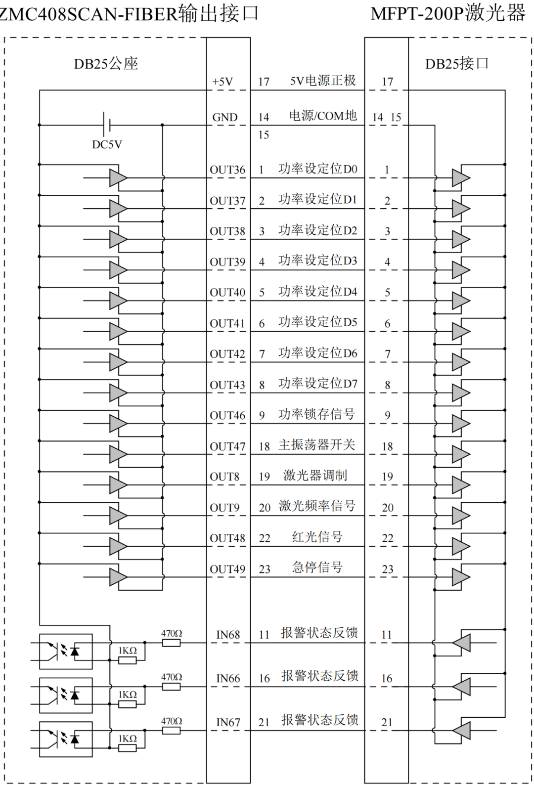 激光控制器