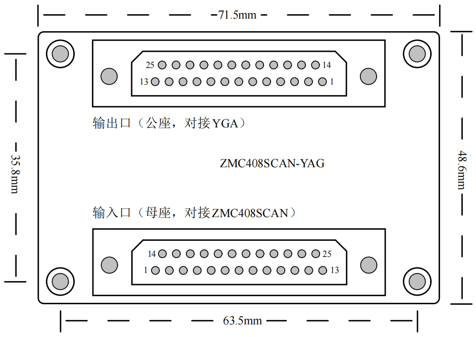 EtherCAT总线