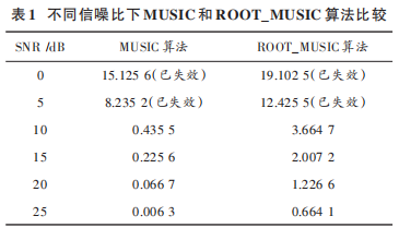 阵列