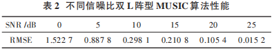 算法