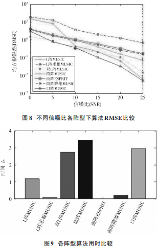 阵列