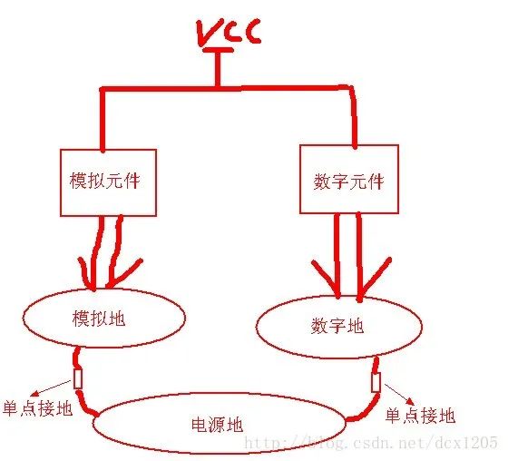 电源