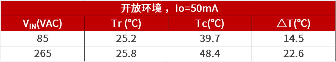 晶丰明源