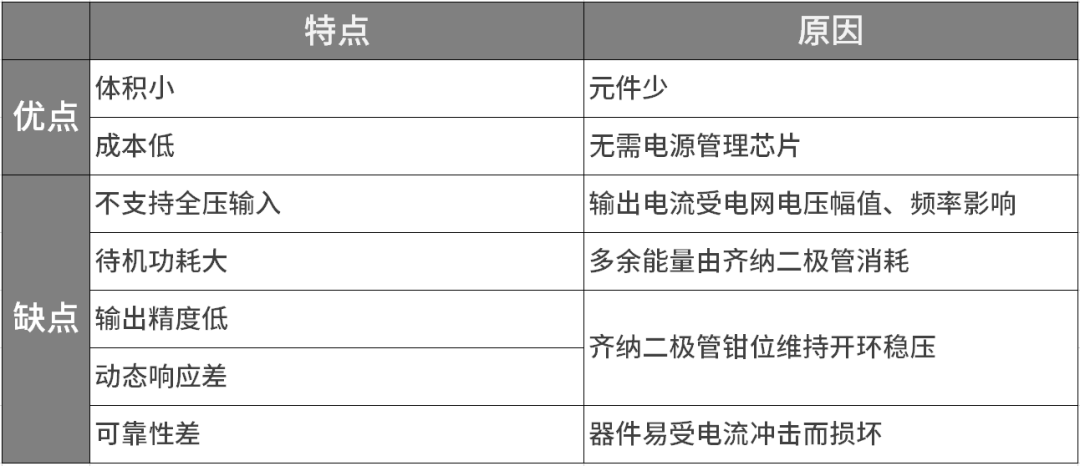 晶丰明源