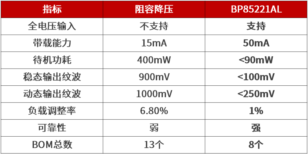 晶丰明源