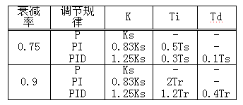 算法