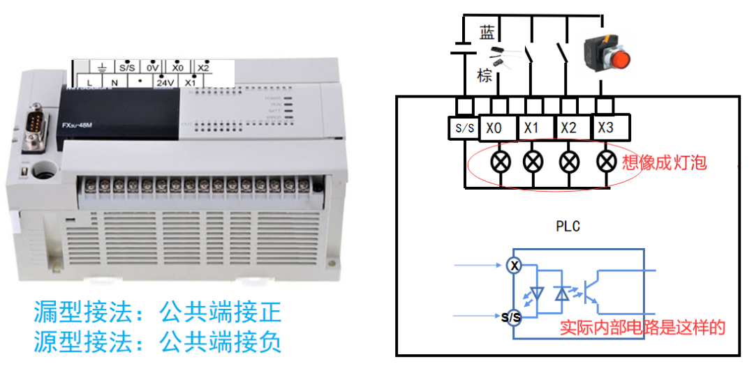 plc