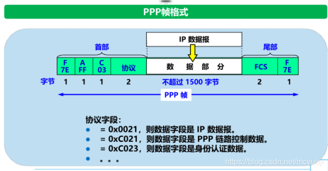 d189249e-570f-11ed-a3b6-dac502259ad0.png