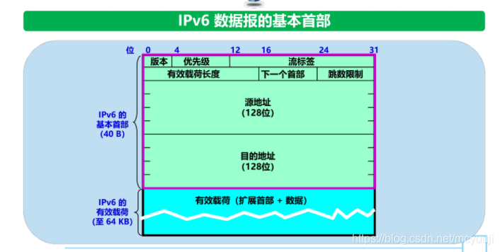 d2adc5e6-570f-11ed-a3b6-dac502259ad0.png