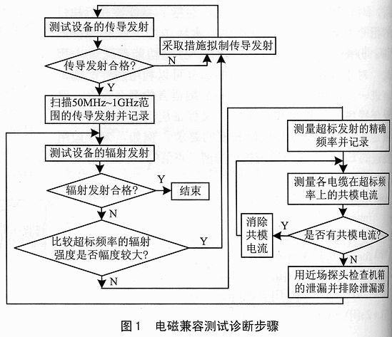 单片机