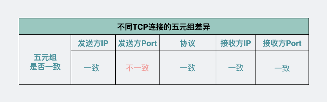 TCP协议