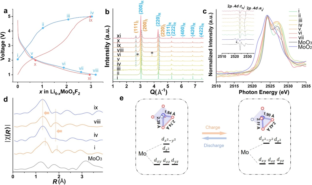 NMR