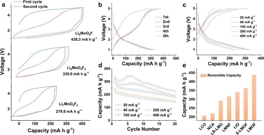 NMR