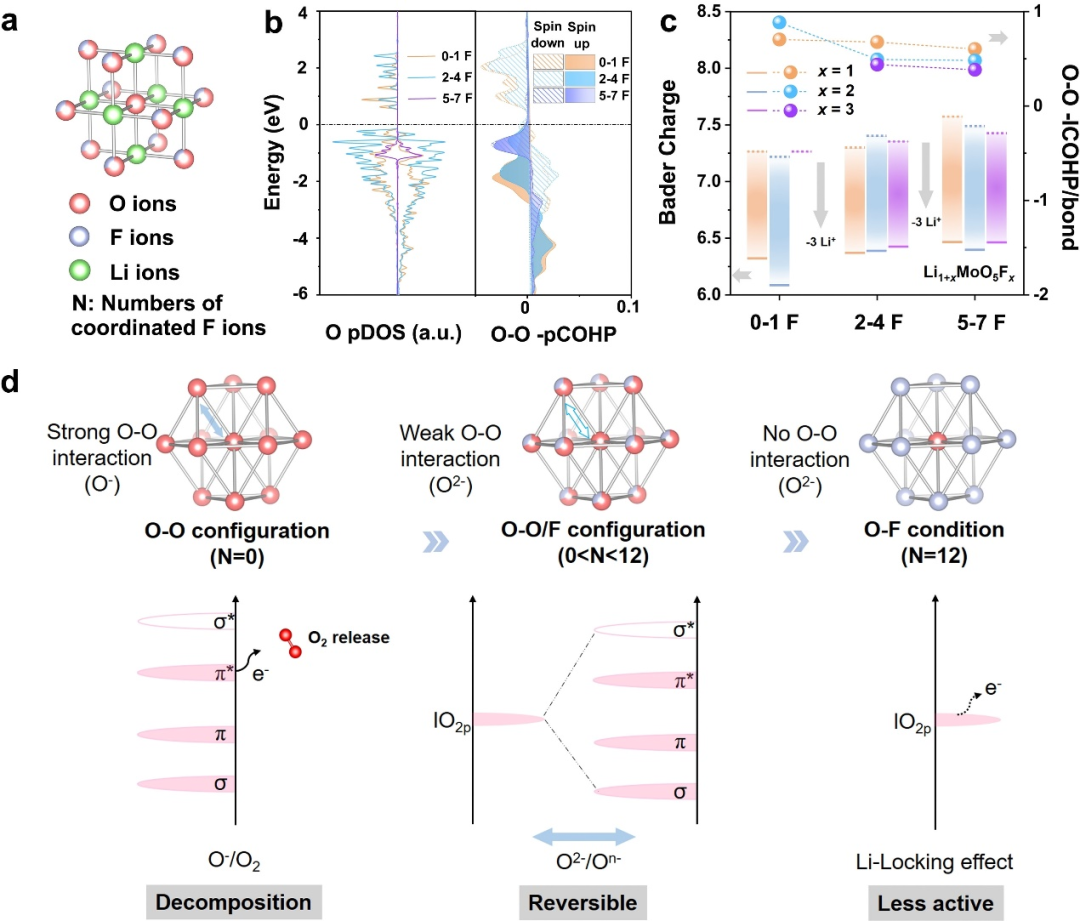 NMR