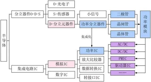 天博网站2022年功率晶体管销售额有望增长11%预计达245亿美元(图2)