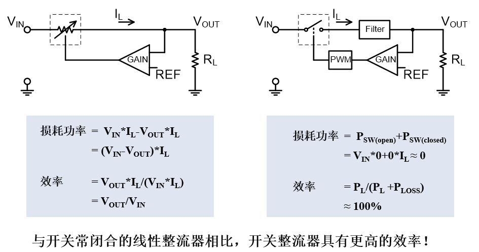 变换器