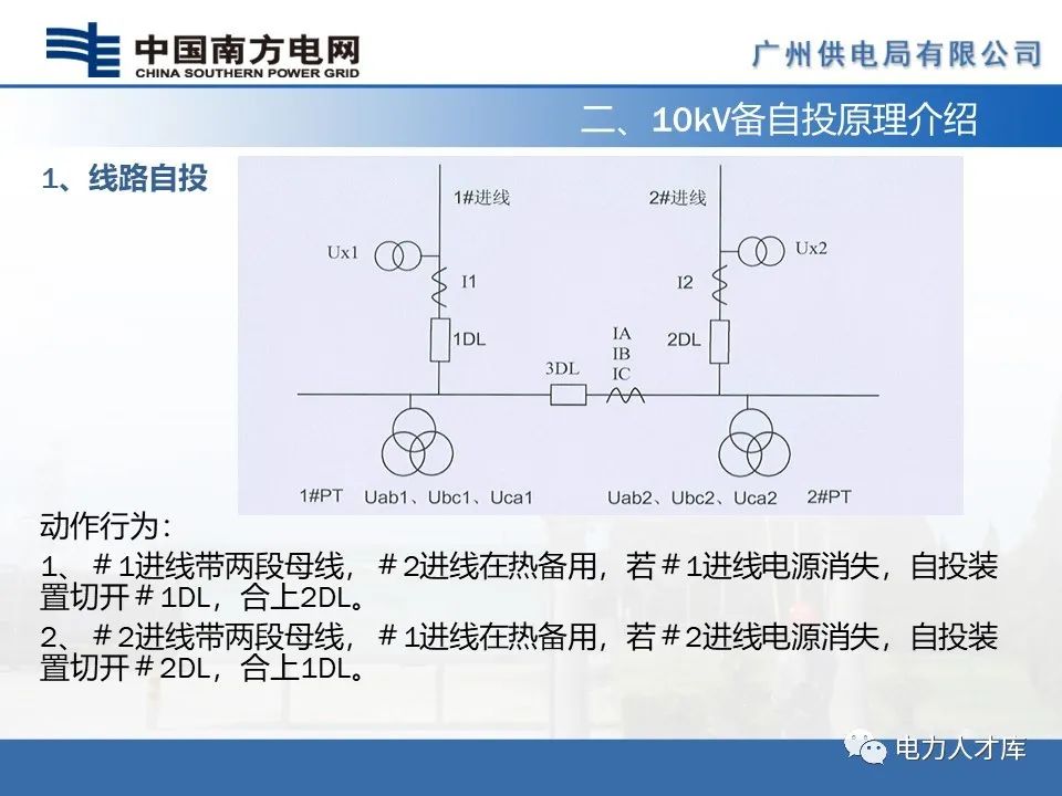 过流保护