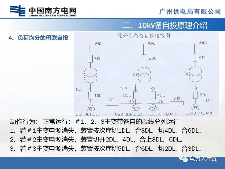 过流保护