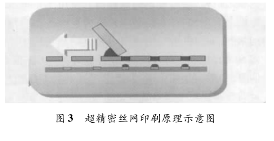 芯片封装