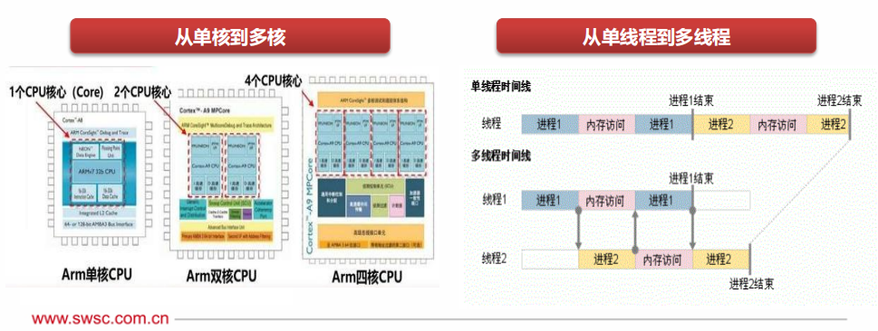 cpu