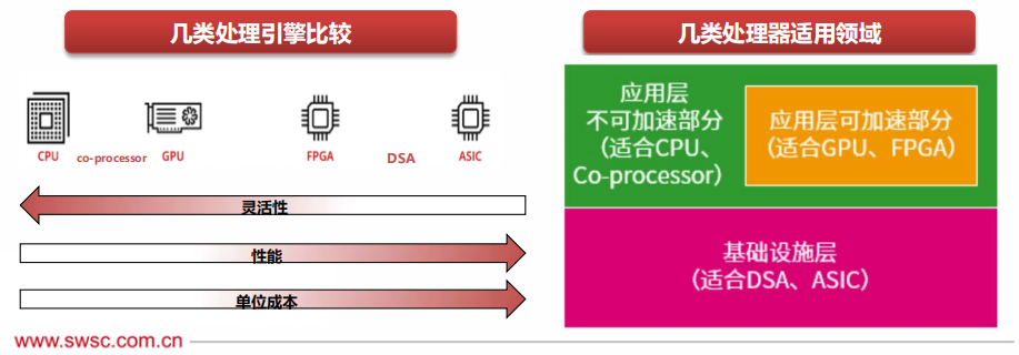 cpu